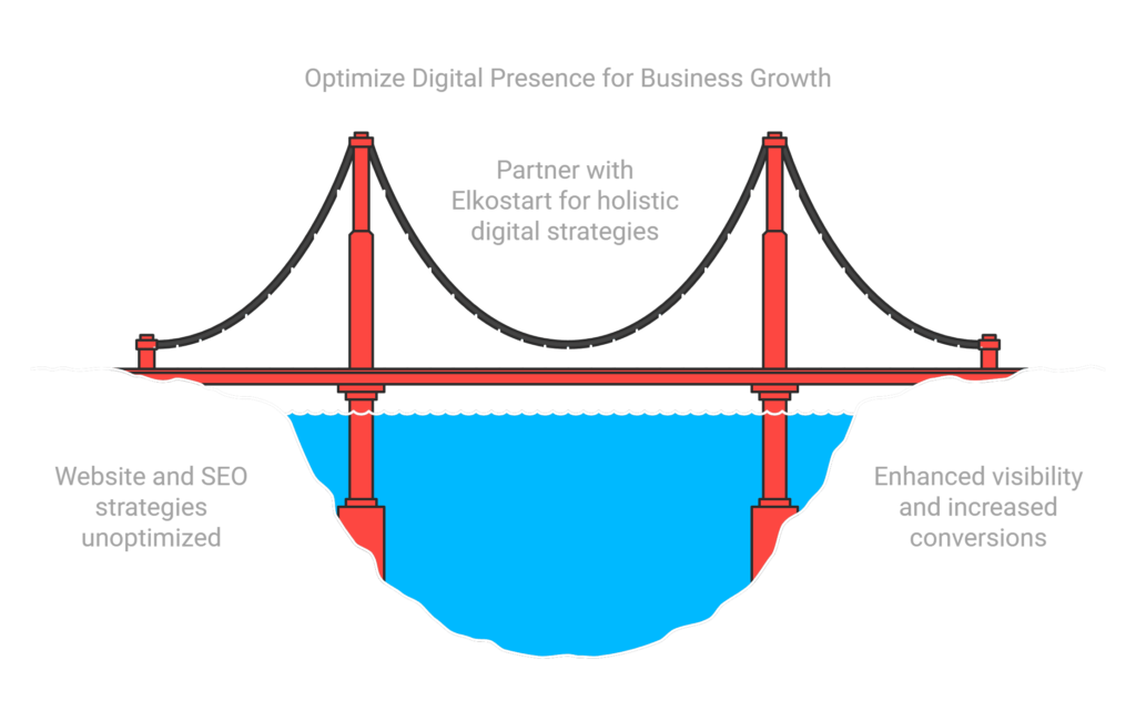 Website Creation Services